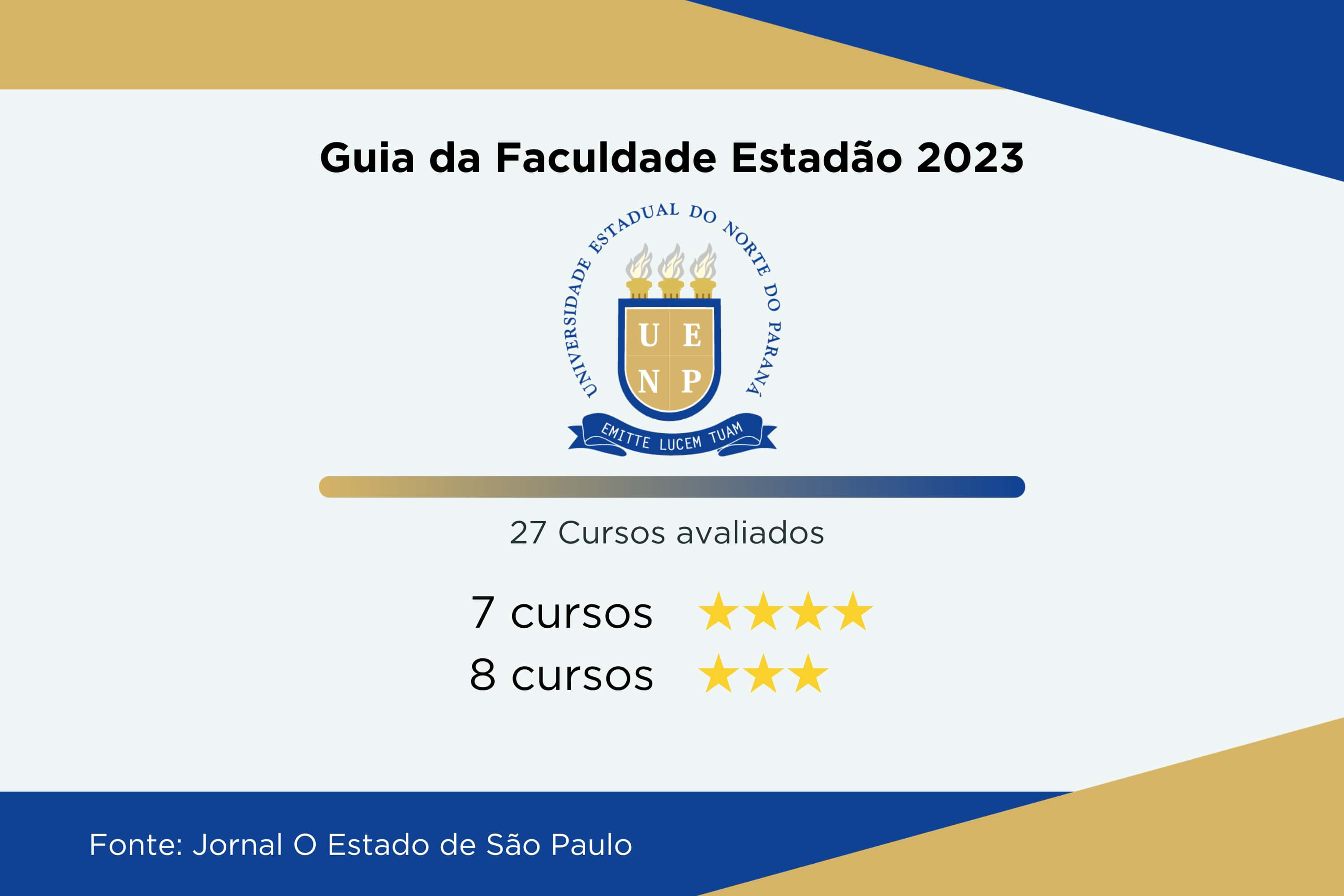 Universidades estaduais aumentam para 22 cursos de excelência no Guia da Faculdade do Estadão